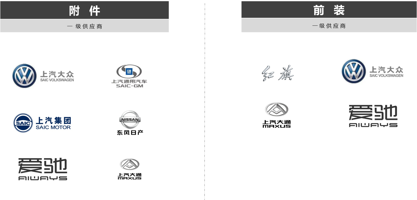 重點客戶 重點客戶